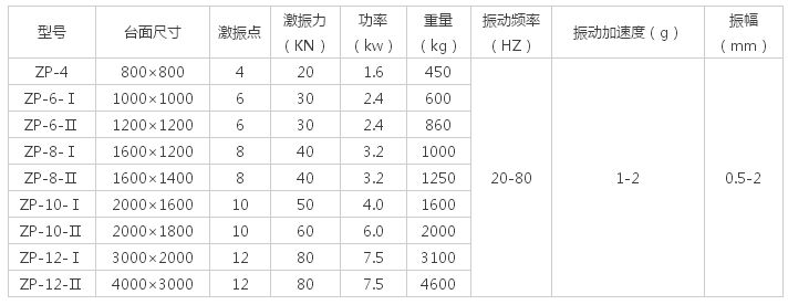 多大的振動(dòng)平臺(tái)面，配多大的振動(dòng)電機(jī)解說(shuō)